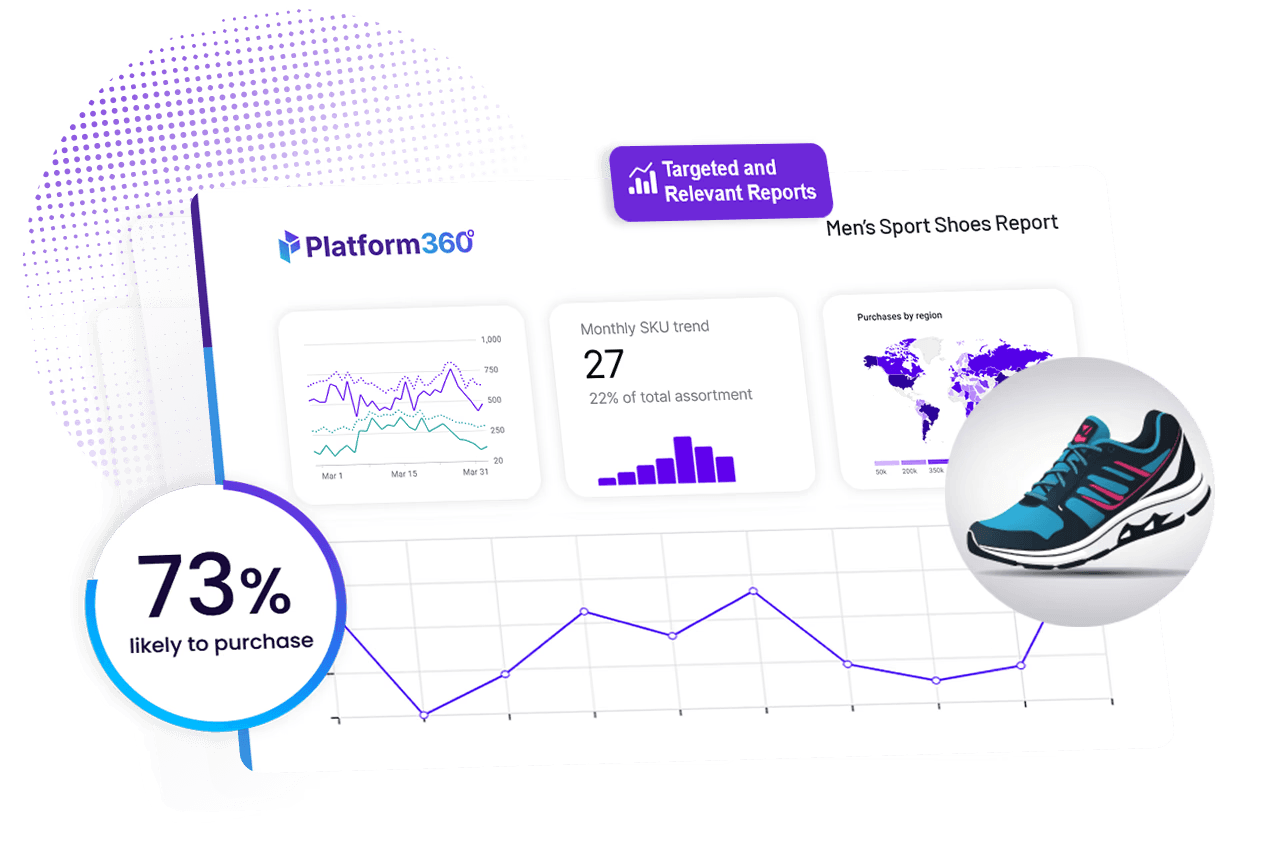 Platform 360º dashboard